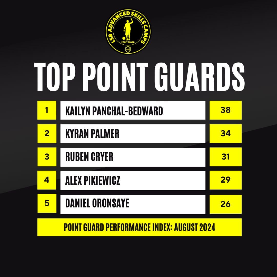 Point Guars Leaderboard