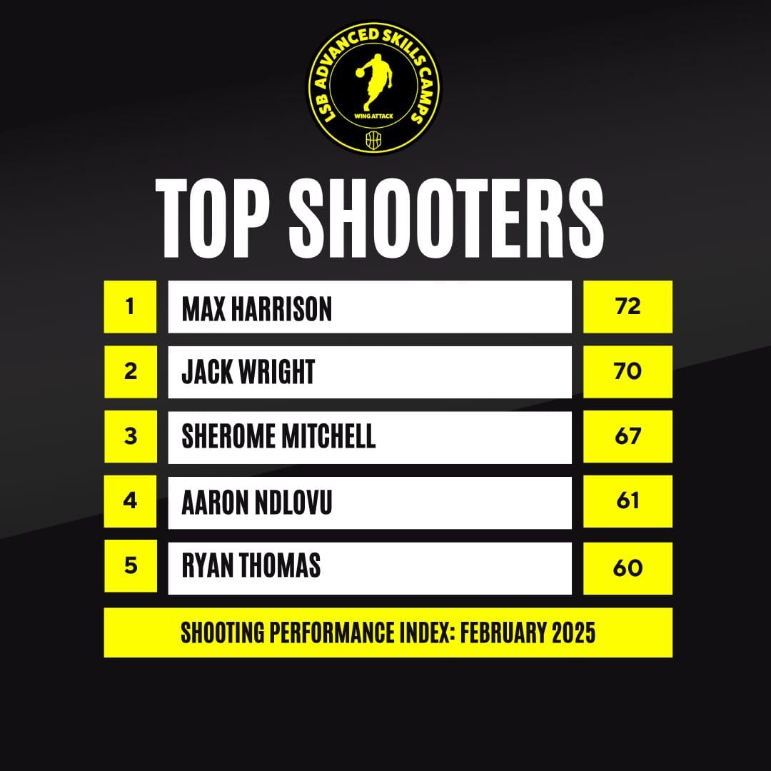 Shooters Leaderboard